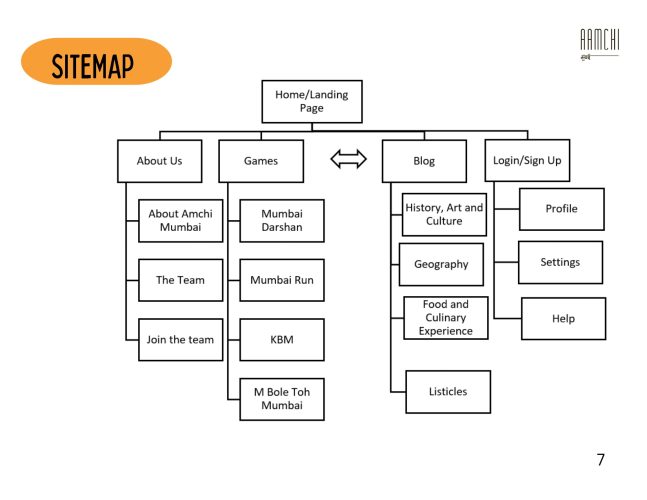 Gamified Learning doc_pages-to-jpg-0007